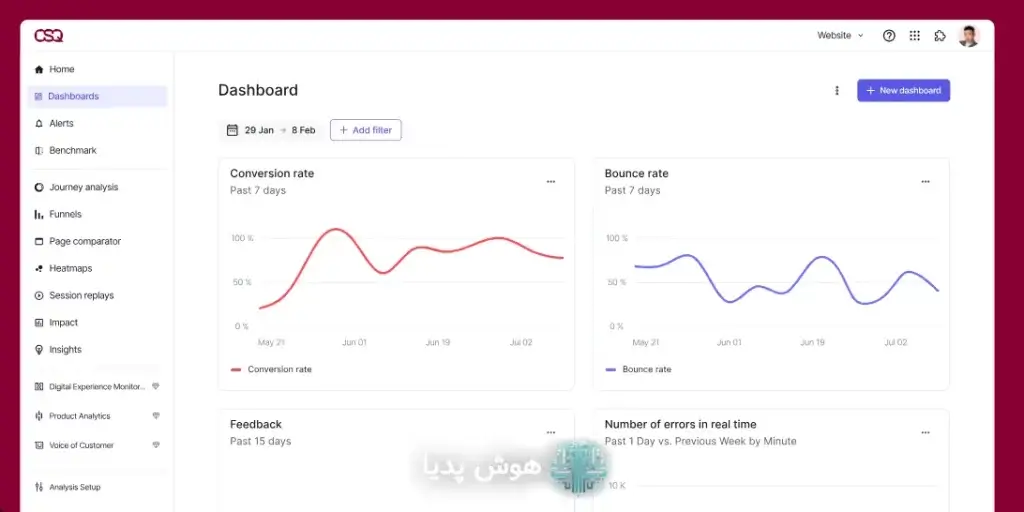  Contentsquare: امتیازدهی به نارضایتی کاربران