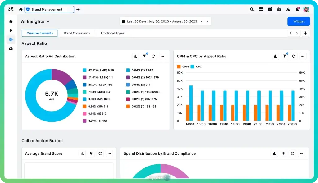 Sprinklr: مدیریت رسانه‌های اجتماعی