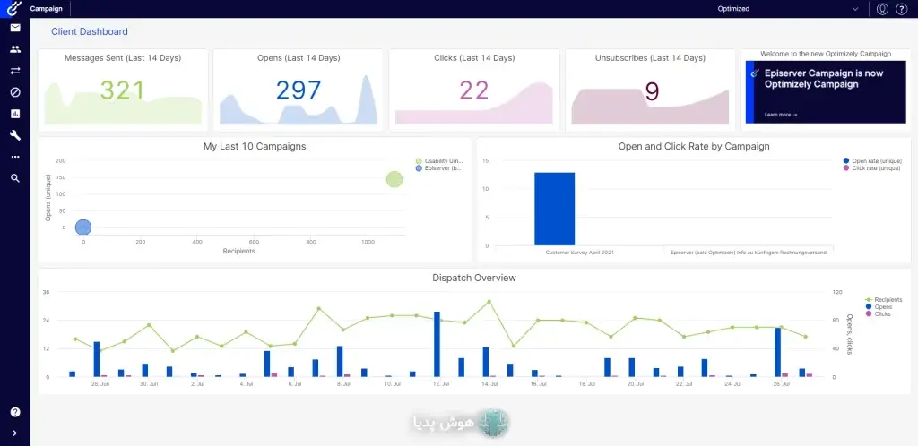  Optimizely: آزمایش A/B