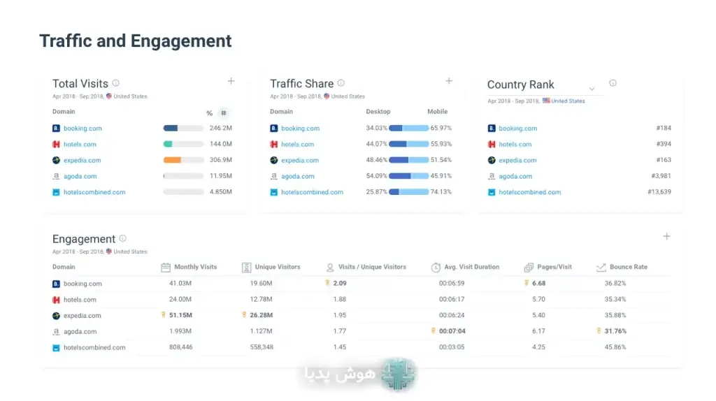 SimilarWeb: تحلیل رقبا