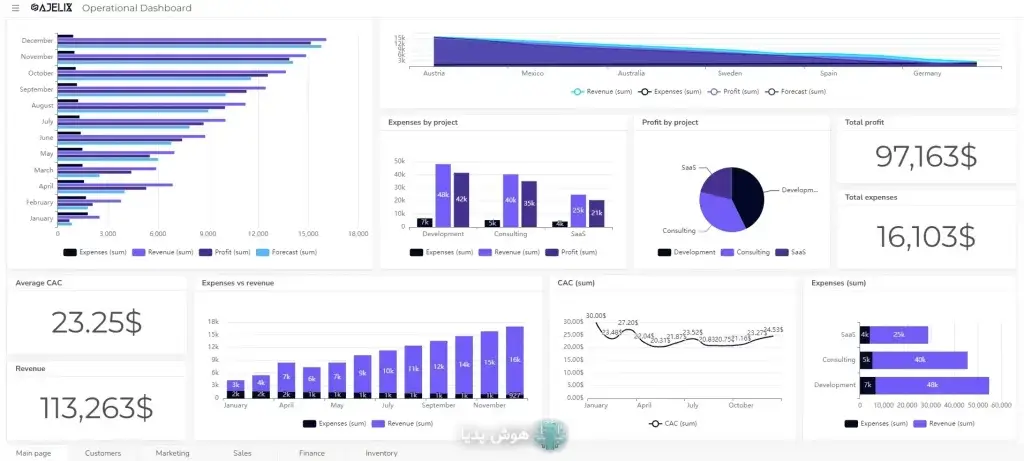 Ajelix بهترین ابزار هوش مصنوعی برای اکسل