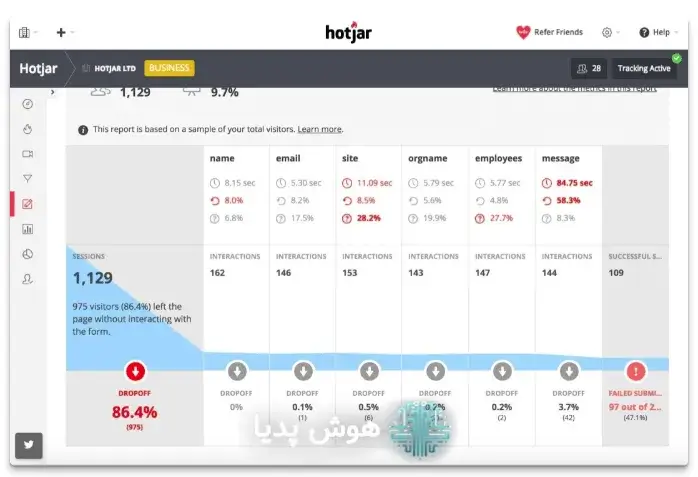 Hotjar: ایجاد نظرسنجی و تحلیل احساسات کاربران